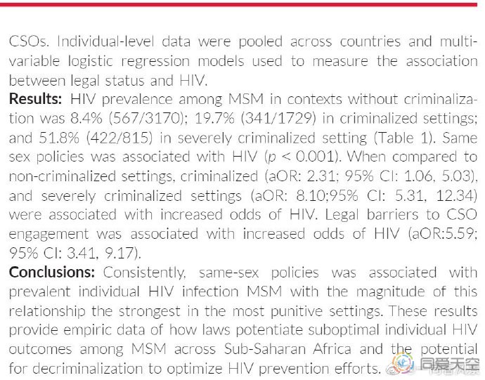 研究：非洲越是禁同性恋的国家，男同HIV感染率越高