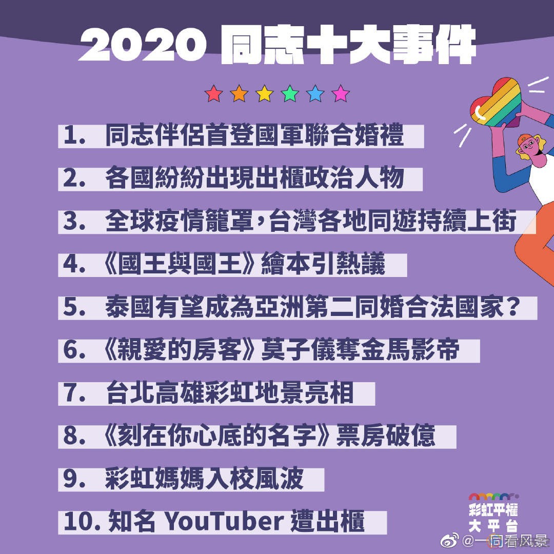 台湾LGBT团体评选“2020年同志十大事件”